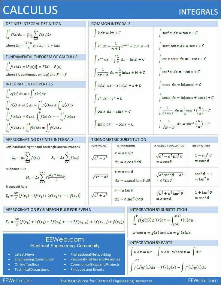 Pin By Deana Larson On Studying Calculus Math Help Math Methods