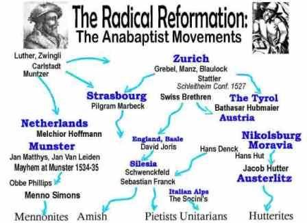 9 best anabaptists images on pinterest amish ancestry and genealogy mennonite vs amish chart