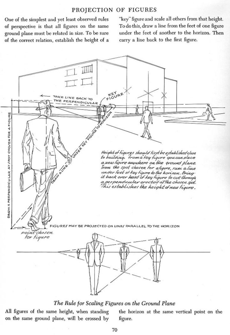 99 best Drawing | Perspective 99 best Drawing | Perspective
