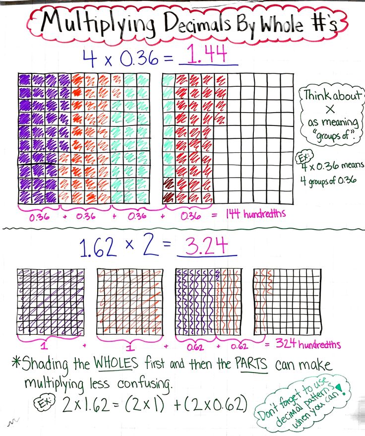 147 best Fractions and Decimals images on Pinterest Decimal - decimal to fraction chart 147 best Fractions and Decimals images on Pinterest Decimal - decimal to fraction chart
