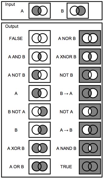 venn diagram cheat sheet magdalene project org venn diagram cheat sheet