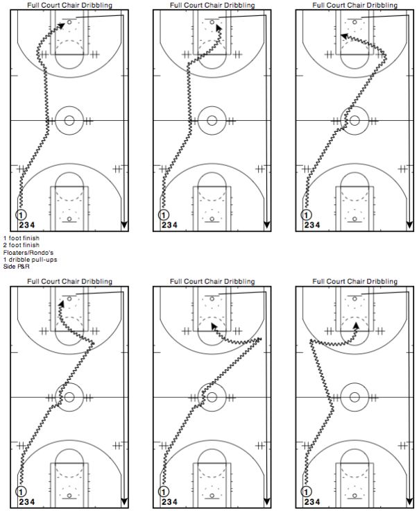 full court basketball drills