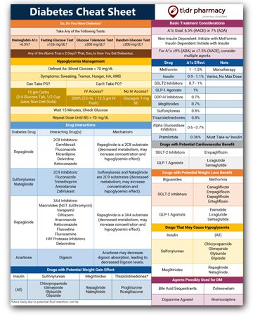 diabetes cheat sheet diabetes information nursing oncology medication chart