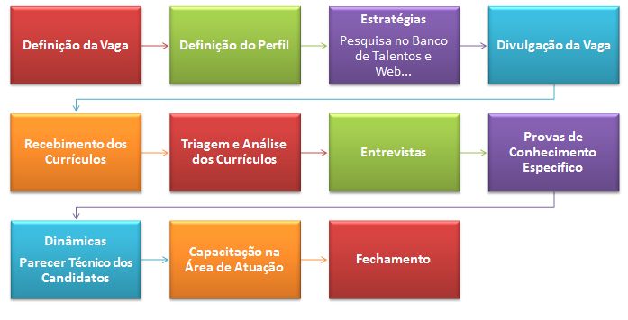 Qual é a universidade mais respeitada pelo empregador? Qual é a universidade mais respeitada pelo empregador?