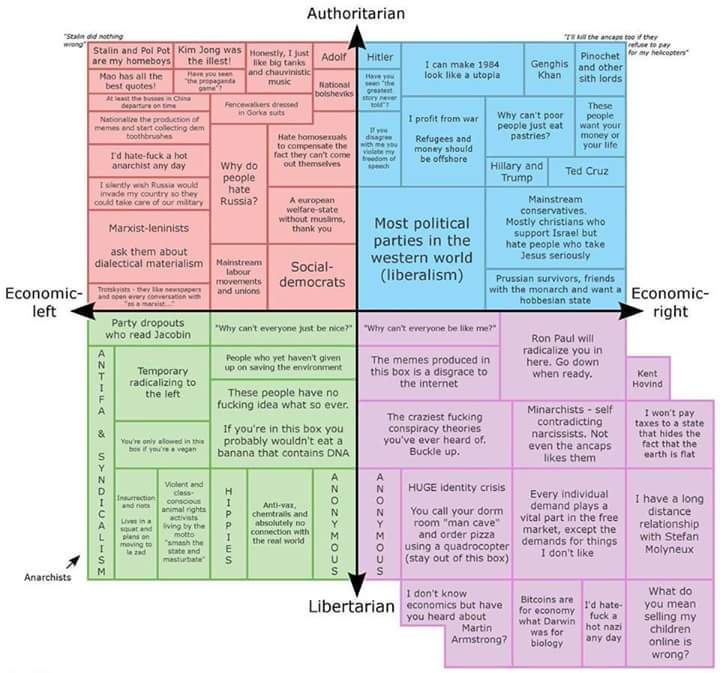 Political Spectrum Diagram Political Spectrum Diagram