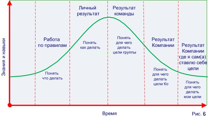 44 best вовлекающее лидерство images on Pinterest Before i die - powerball history spreadsheet 44 best вовлекающее лидерство images on Pinterest Before i die - powerball history spreadsheet