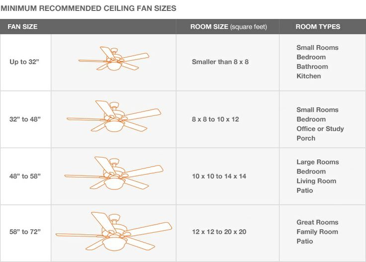 Height Of Ceiling Fan Size Living Room Height Of Ceiling Fan Size, Ceiling Fan Size For 12 By 12 Room