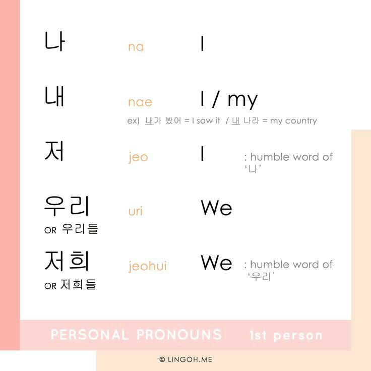 All about korean words