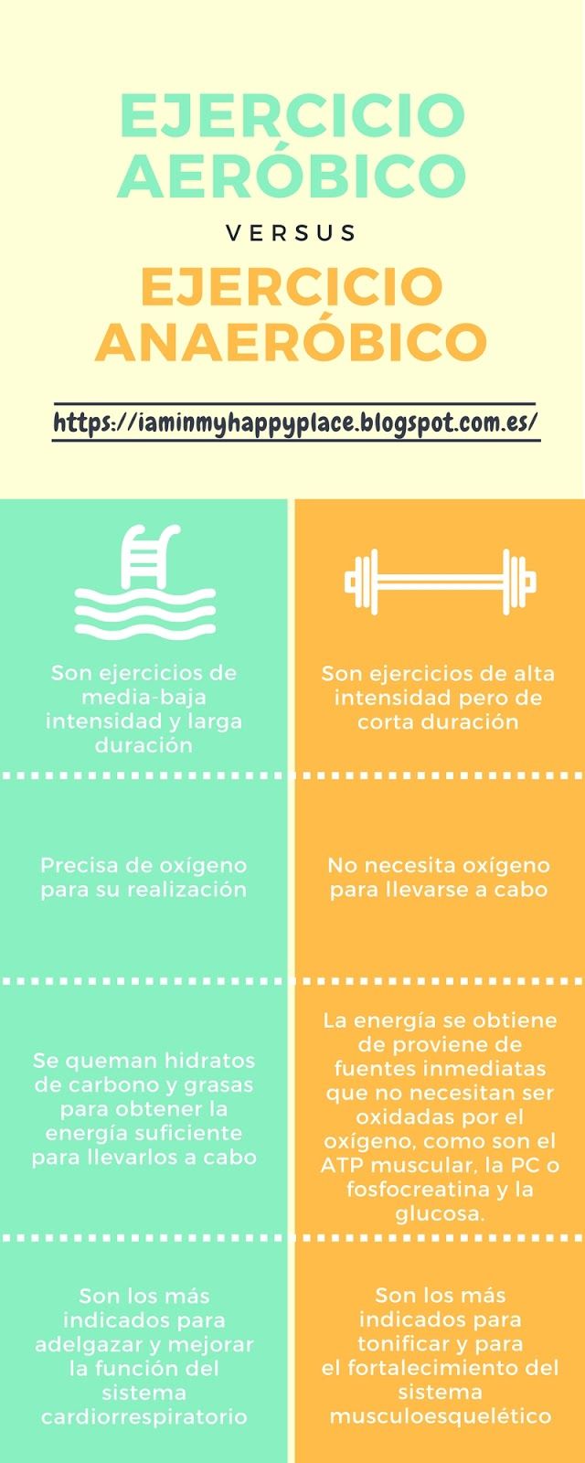 sistema de entrenamiento aerobico