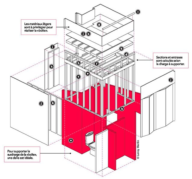58 best menuiserie images on Pinterest Carpentry, Tools and - demonter un bati de porte 58 best menuiserie images on Pinterest Carpentry, Tools and - demonter un bati de porte