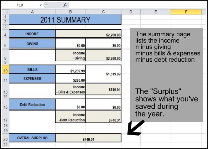12 best Money Honey images on Pinterest Frugal, Money management - budget and expenses spreadsheet 12 best Money Honey images on Pinterest Frugal, Money management - budget and expenses spreadsheet