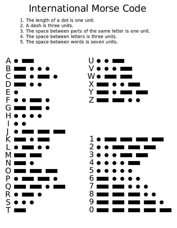 Best 25+ Morse code letters ideas on Pinterest Learn to write - morse code chart Best 25+ Morse code letters ideas on Pinterest Learn to write - morse code chart