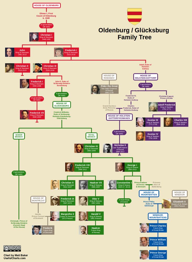 Gli Arcani Supremi (Vox clamantis in deserto Gothian) Albero jpg (735x1001)