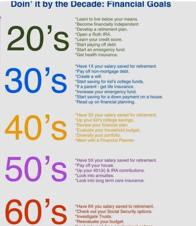 Pin By Written Cadence On Money Emergency Fund Saving For Retirement Living Below Your Means