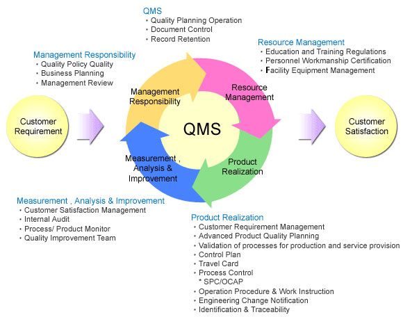 136 best Mapa de Procesos images on Pinterest Technology - quality management plan 136 best Mapa de Procesos images on Pinterest Technology - quality management plan