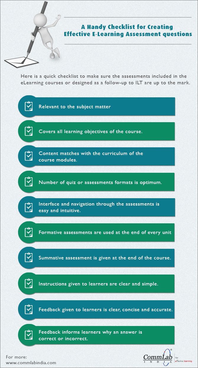 Quality Assurance In Online Education