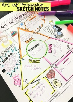 Growth Mindset On Twitter Rhetorical Analysis Ethos Pathos Logos Comedy Writing
