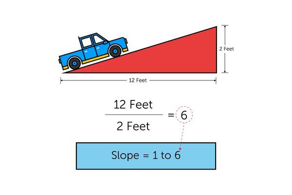 How to Calculate Car Ramp Slope: Tips for Safe Design