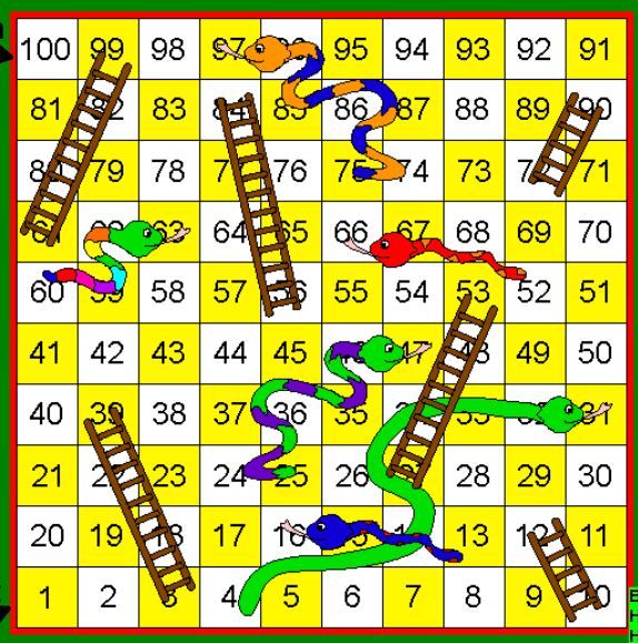 snakes and ladders templates technology integration classroom