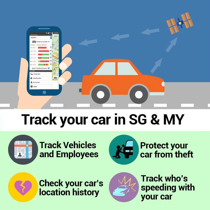 Trackmyasset Best Car Tracking Solutions In Hyderabadindia Trackmyasset Best Car Tracking Solutions In Hyderabadindia