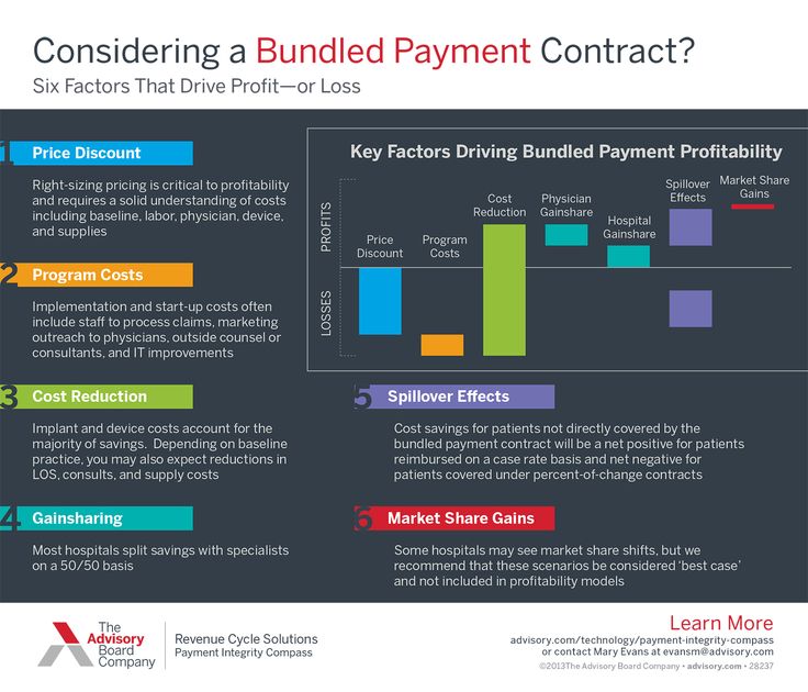 32 best Revenue Cycle Management images on Pinterest Management - making contracts more profitable 32 best Revenue Cycle Management images on Pinterest Management - making contracts more profitable