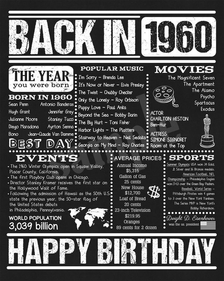 Born In 1960 Birthday Board 1960 Birthday Chalkboard Etsy 50th Born In 1960 Birthday Board 1960 Birthday Chalkboard Etsy 50th