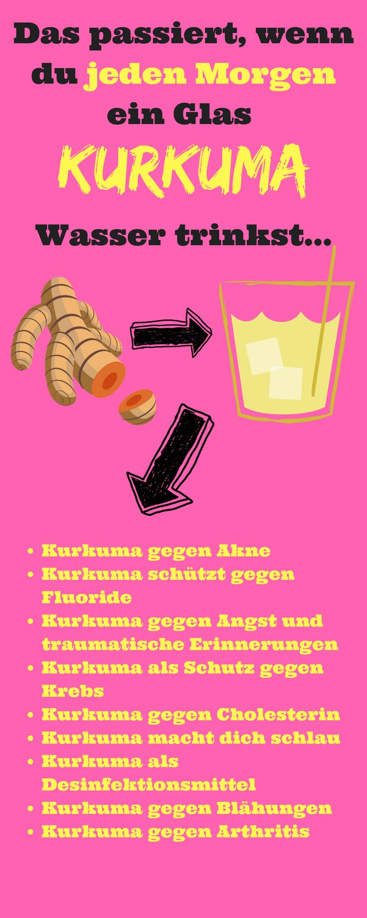 Das passiert, wenn du jeden Morgen Kurkuma Wasser trinkst. Kurkuma Gesundheit, K...