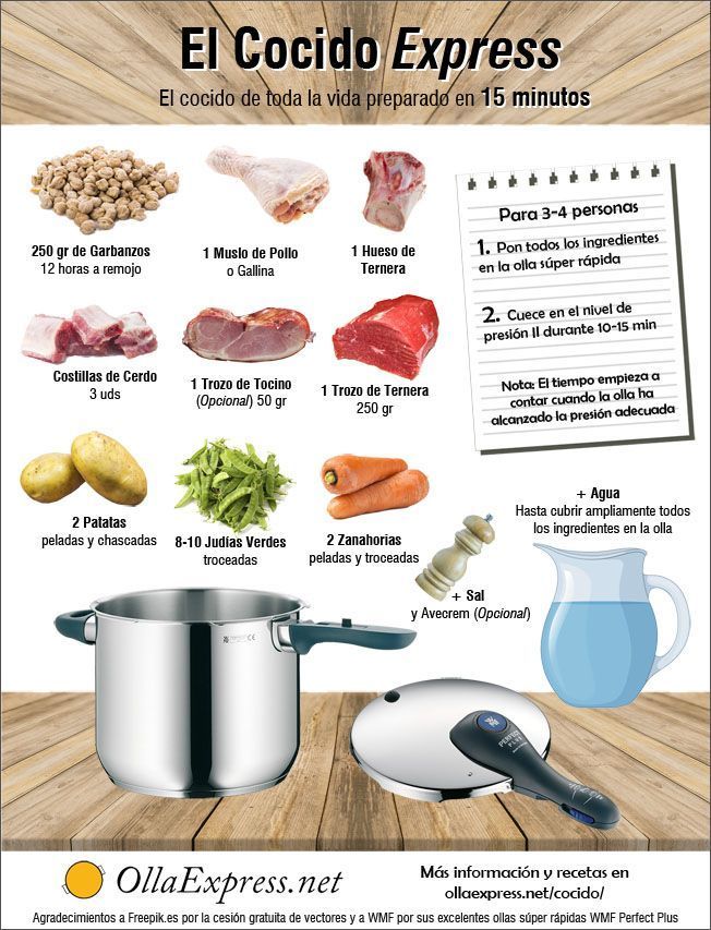 Pin En Cocina Española