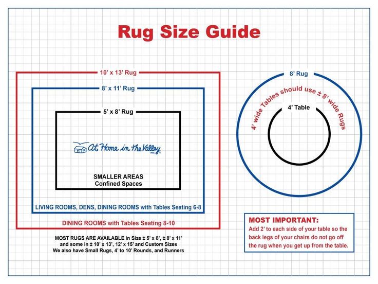 Size Of Rug For Dining Room Part - 19: Rugs Selecting Rug Sizes For Every Room Size Of Rug For Dining Room Part - 19: Rugs Selecting Rug Sizes For Every Room