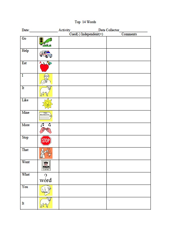 168 best AAC Assessment images on Pinterest Assessment - technical assessment template 168 best AAC Assessment images on Pinterest Assessment - technical assessment template