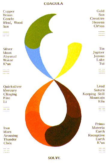 i ching amp the kabbalah esoteric online tree of life i ching amp the kabbalah esoteric online tree of life