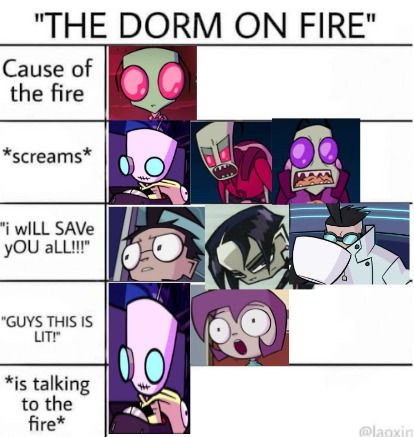 Invader zim meme chart template Save yourself Memes Chart Invader zim meme chart template Save yourself Memes Chart