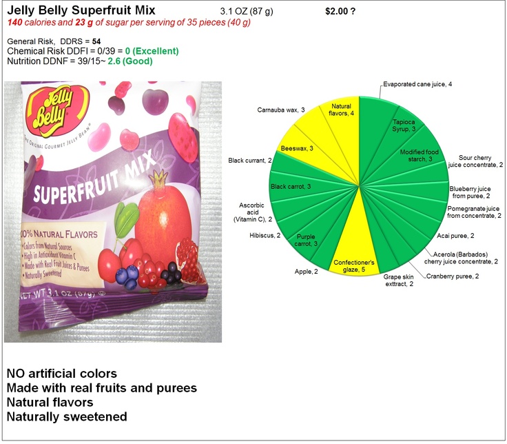 jelly belly sport beans nutrition label