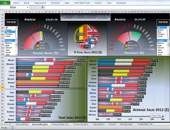 create dashboards in excel