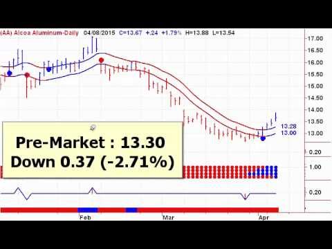 Stock Market Analysis Sample - Resume Template Sample