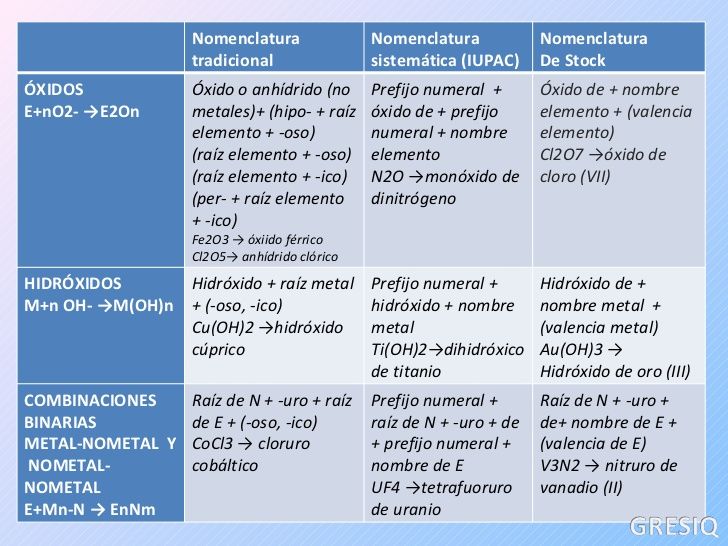 Mejores 38 imágenes de IQ en Pinterest Ciencia, Escuela y Ayuda - new tabla periodica de los elementos quimicos vanadio Mejores 38 imágenes de IQ en Pinterest Ciencia, Escuela y Ayuda - new tabla periodica de los elementos quimicos vanadio