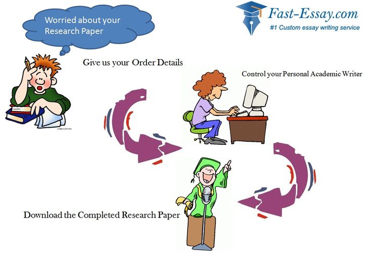 Company to write term paper
