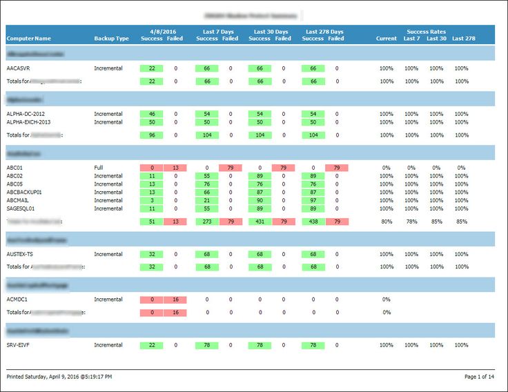 89 best CFAR Reports for Labtech and Connectwise images on - executive summary report template 89 best CFAR Reports for Labtech and Connectwise images on - executive summary report template