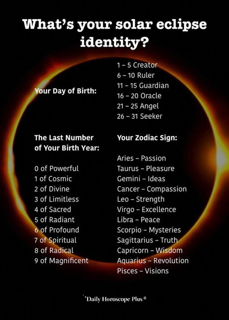 dates of leo star sign dates of leo star sign