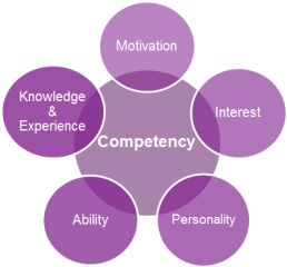 preparing for a behavioral interview