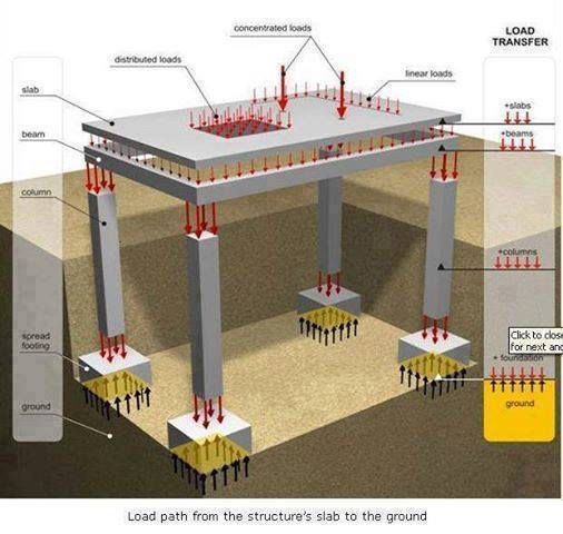 37 best architecture engineering construction details images on architecture engineer