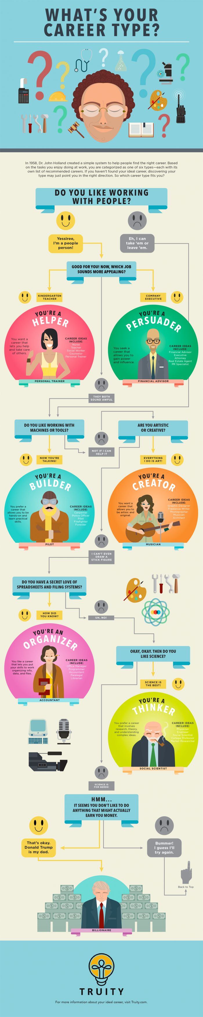 Best 25 Career Ideas On Pinterest Resume Resume Tips And Best 25 Career Ideas On Pinterest Resume Resume Tips And