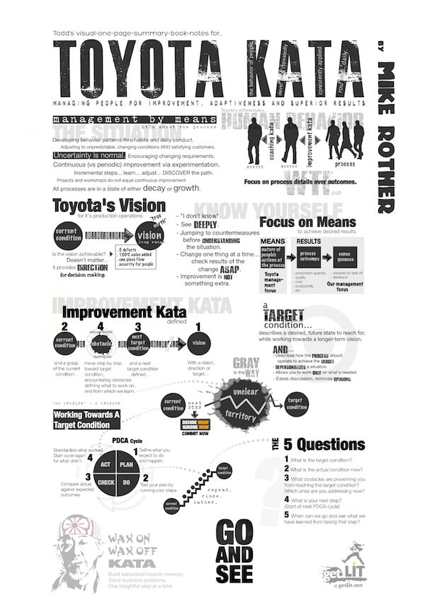 36 best visual one page summaries images on Pinterest Abstract - executive summaries books 36 best visual one page summaries images on Pinterest Abstract - executive summaries books