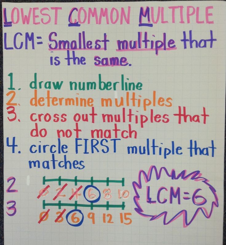 lowest common multiple with images elementary math multiplication strategies anchor chart