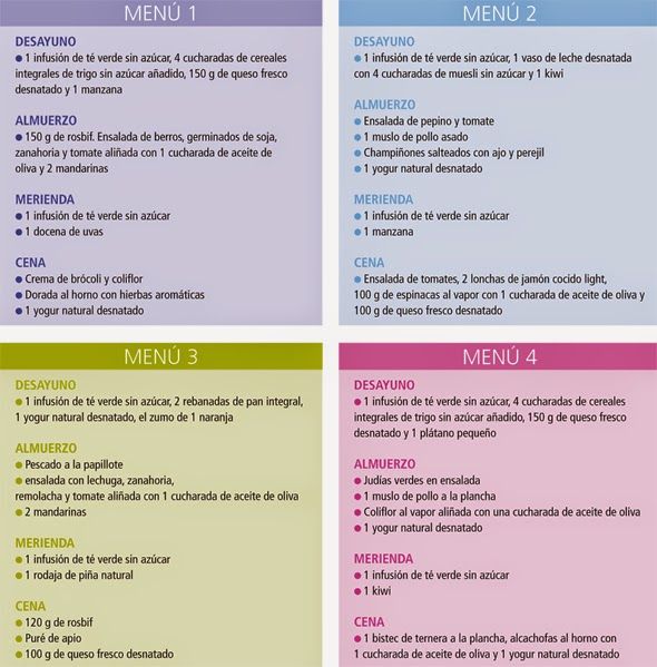Pin En Dietas