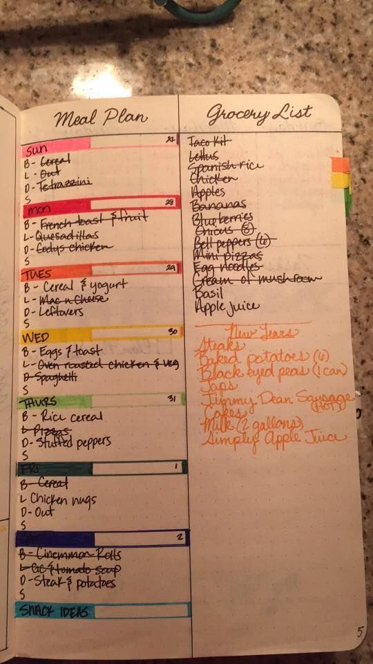 Best 25+ Grocery list organizer ideas on Pinterest Weekly family - food shopping list template Best 25+ Grocery list organizer ideas on Pinterest Weekly family - food shopping list template