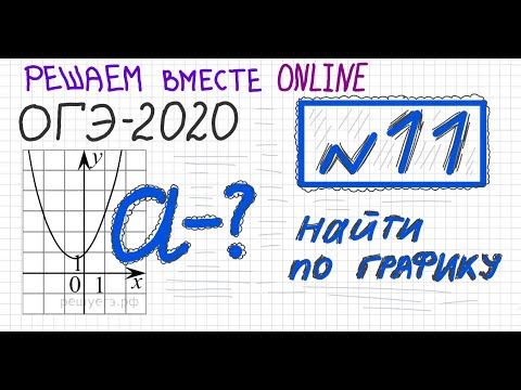 Задание 11 ОГЭ графики
