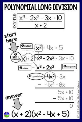 Math homework help long division