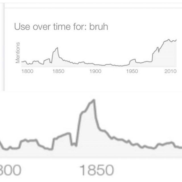 Use over time for hentai