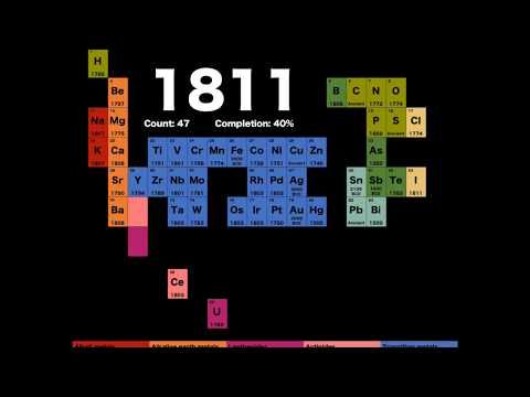108 best Tabla periódica Periodic table images on Pinterest - best of tabla periodica de los elementos pdf wikipedia 108 best Tabla periódica Periodic table images on Pinterest - best of tabla periodica de los elementos pdf wikipedia